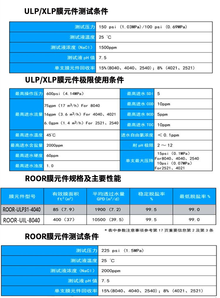 原装ROOR反渗透膜工业水处理80404040 (4).jpg